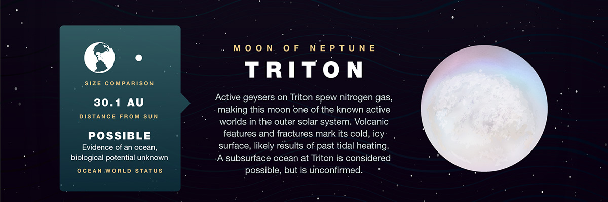 Triton