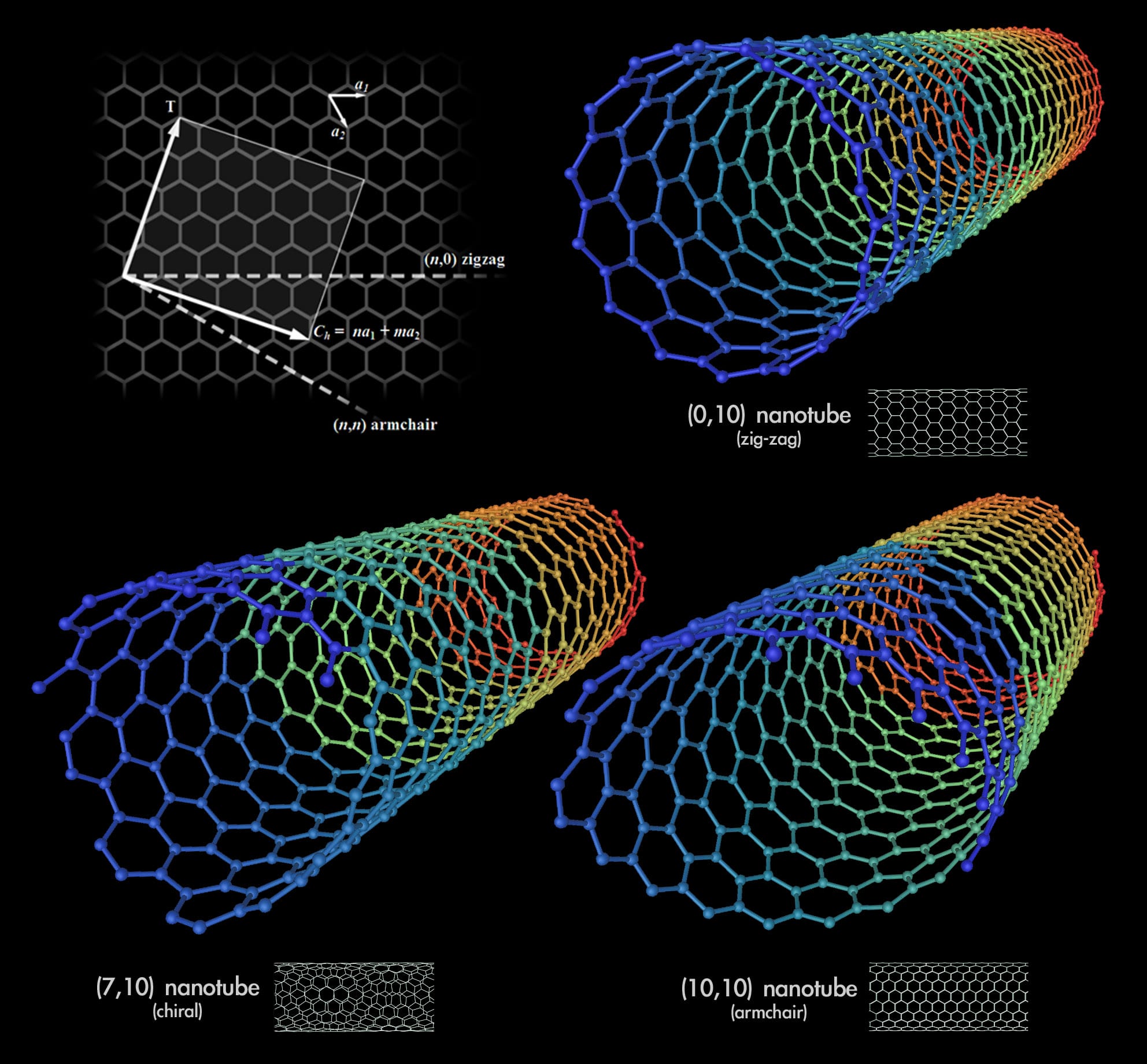 Carbon Nanotubes Space Elevator
