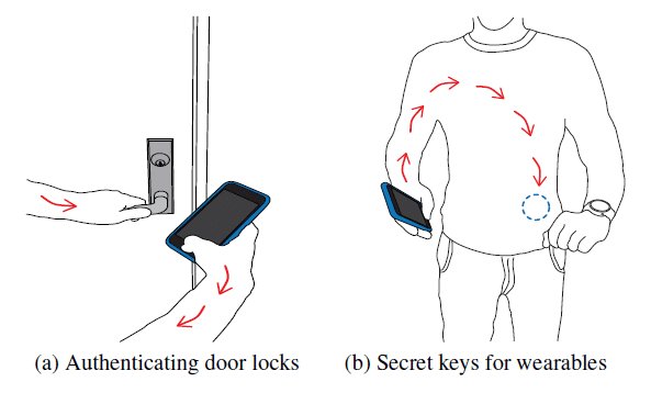 How on-body transmisison works. Credits: Vikram Iyer, University of Washington
