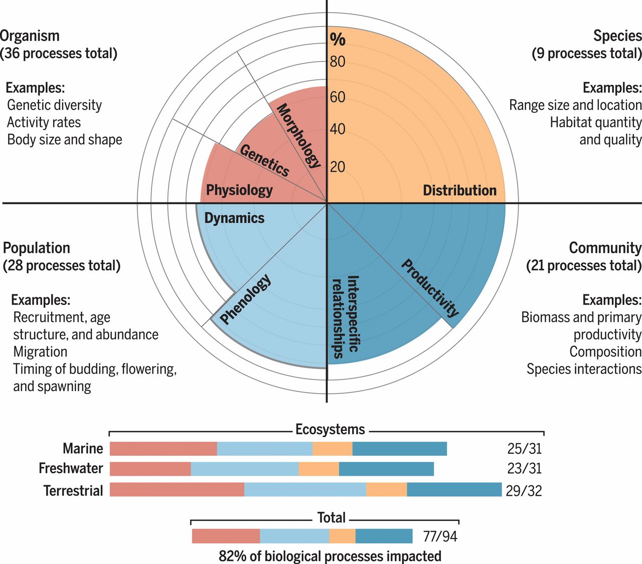 Credits: Schaffer, et al.