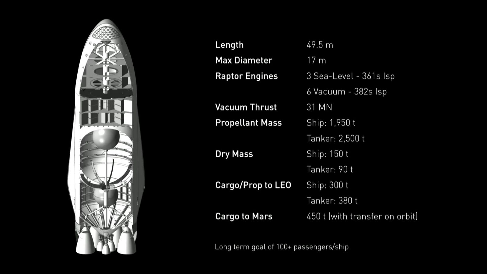 Credits: SpaceX