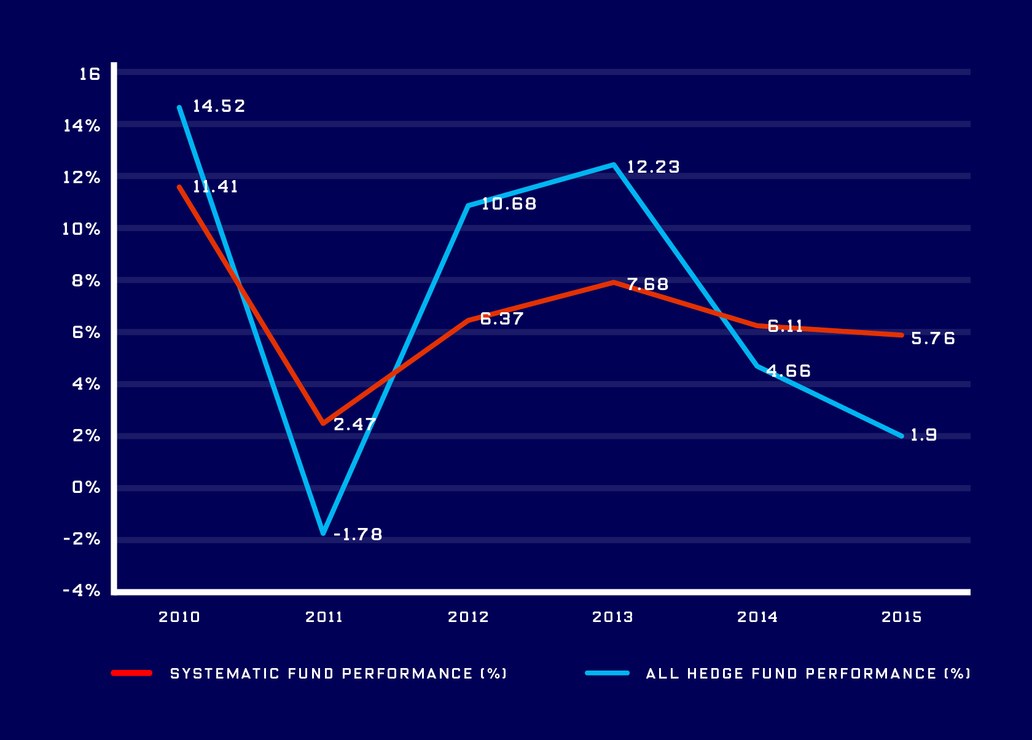 hedgefund_charts2