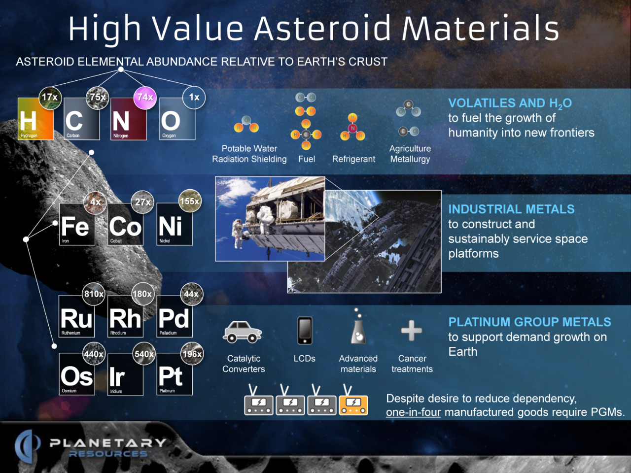 Image Credit: Planetary Resources