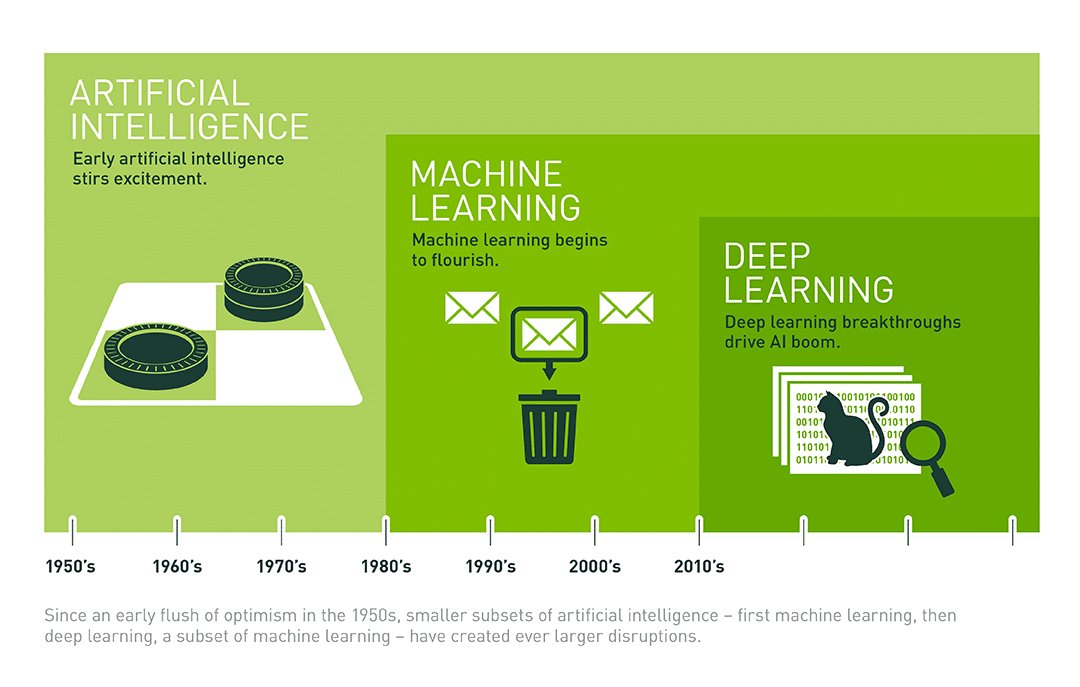 Image: NVIDIA. 