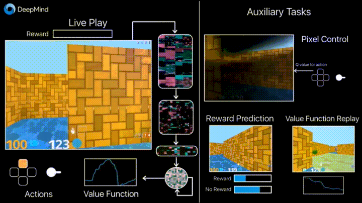 DeepMind