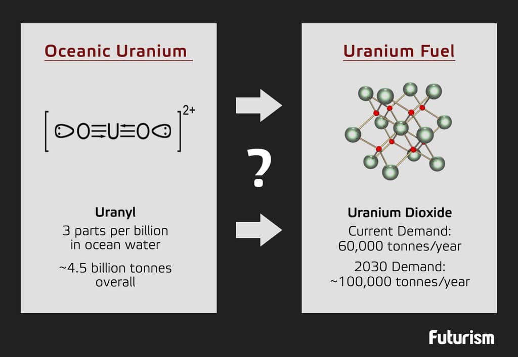 uranium_in_the_ocean_1024