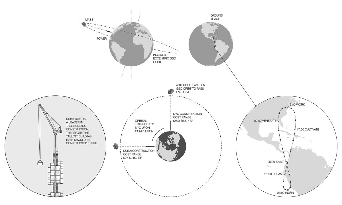 Here’s How Long You’d Live on the World’s Tallest Skyscraper, Which Hangs Off an Orbiting Asteroid