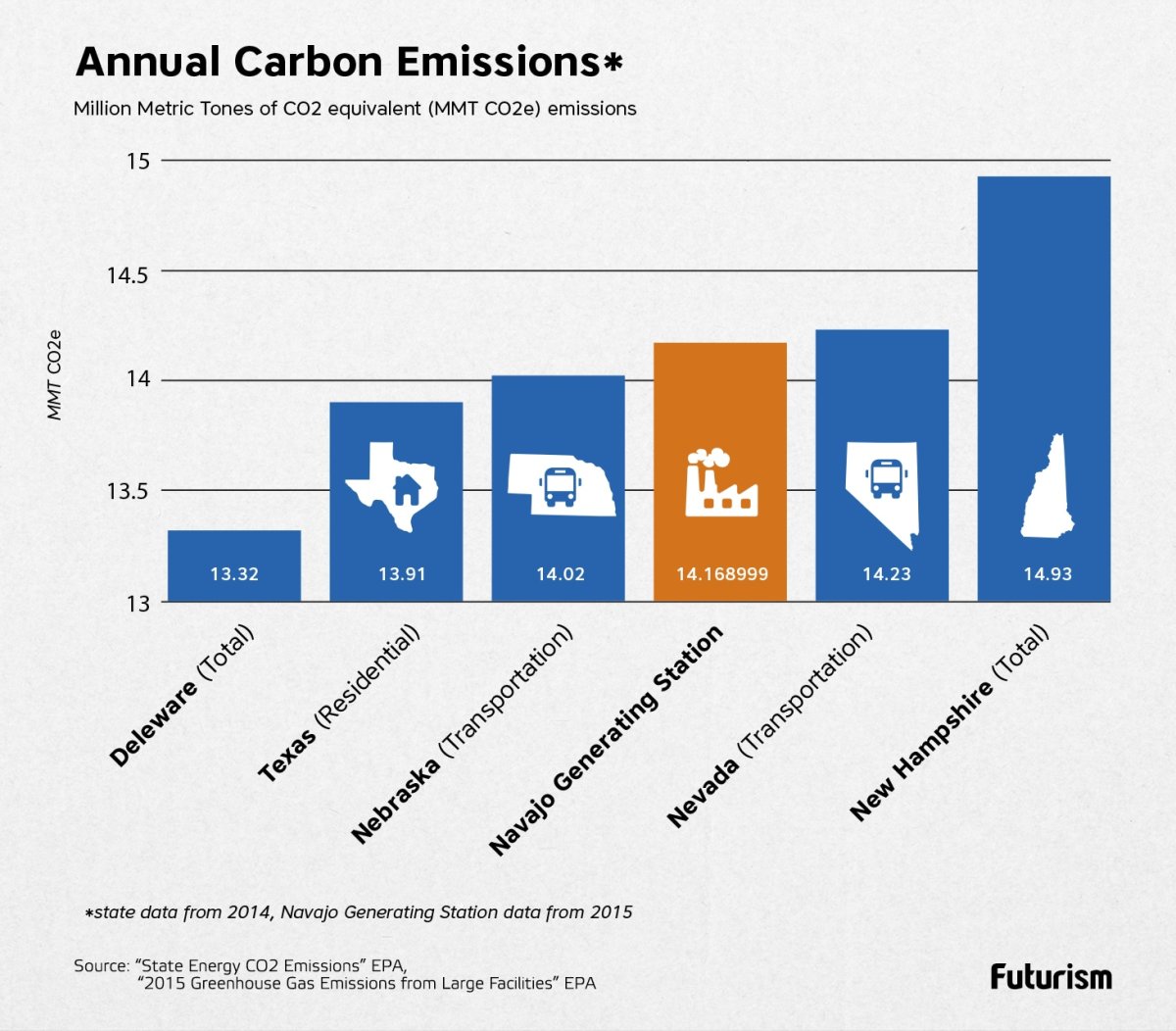 Carbon_Emissions_Comparison_V2