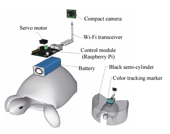 Scientists Just Created Tech That Lets Us Use Our Thoughts to Remotely Control an Animal
