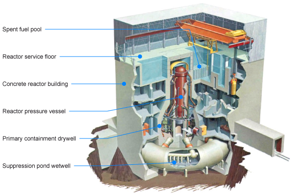 *2* Fukushima: 6 Years Later, A Look Back As We Plan For The Future