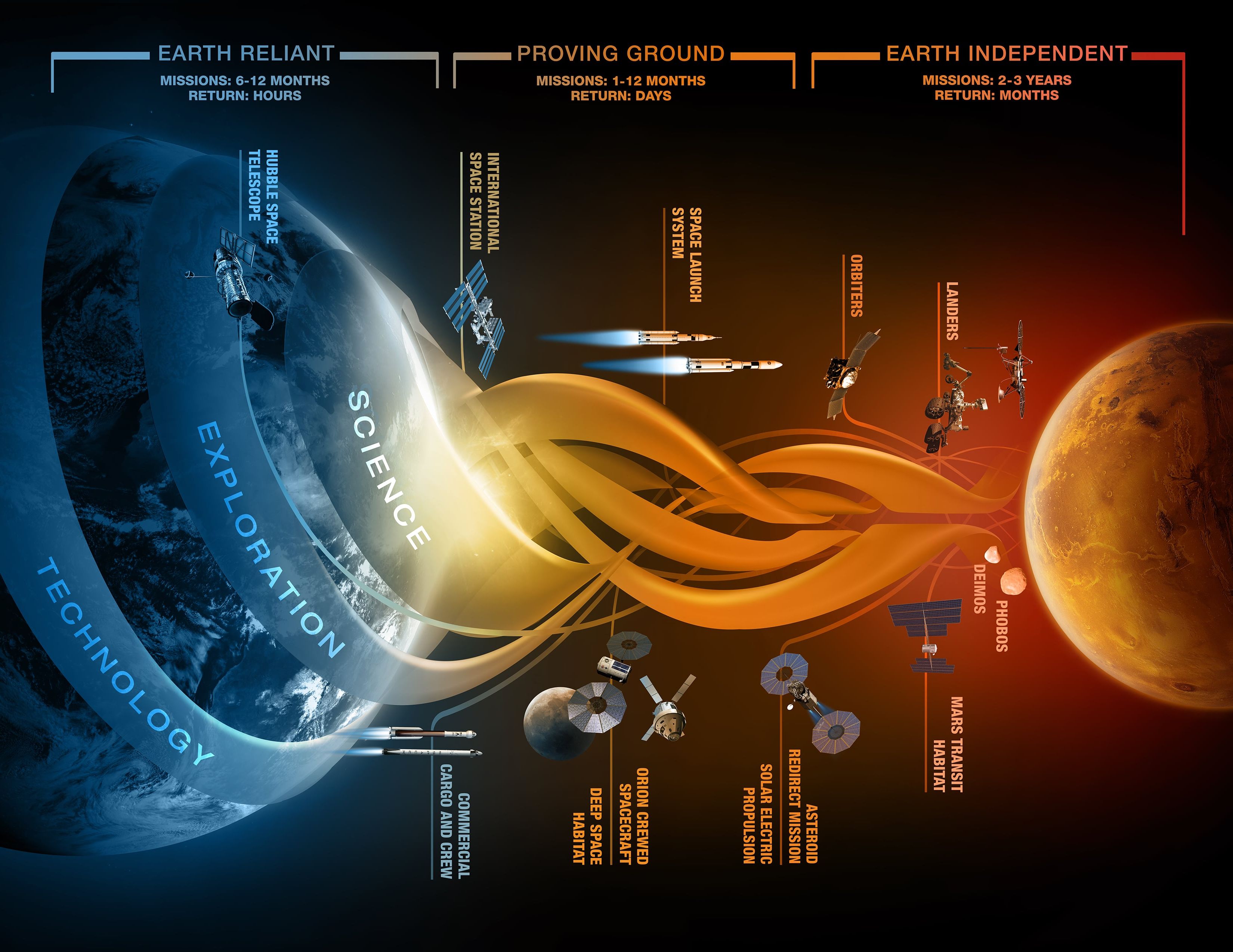 *5* US Government Issues NASA Demand to ‘Get Humans to Mars By 2033’