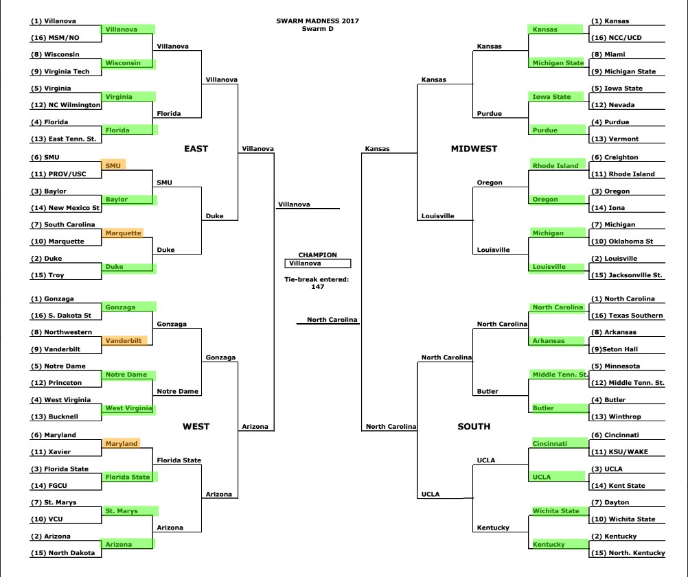 March Madness: A Swarm Intelligence Is Predicting the Future