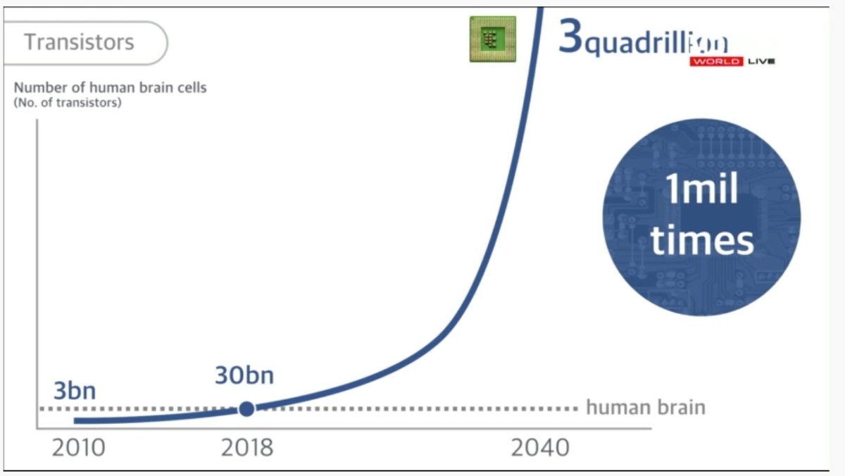 Image credit: Masayoshi Son