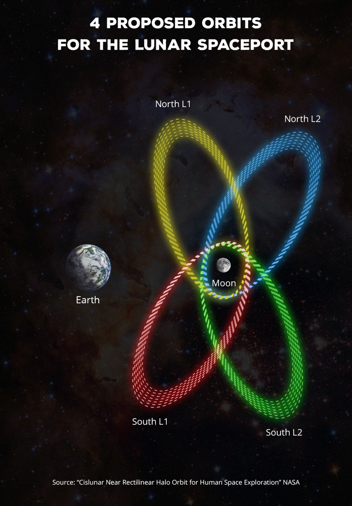 A Space Station That Orbits the Moon May Be On The Way