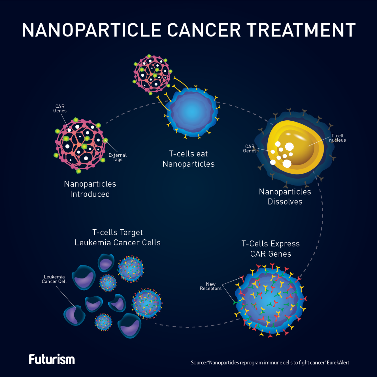 *4* In the Future, We’ll Fight Cancer by Reprogramming Our Cells