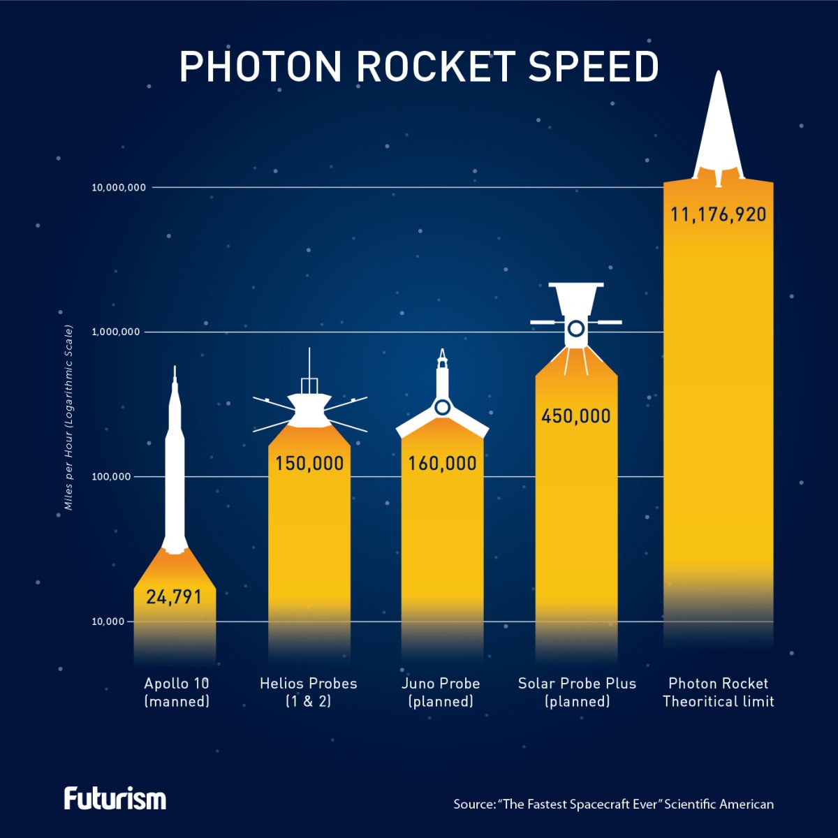 *2* A Finance Professor Predicts the Absolute Speed Limit for all Human Spacecrafts