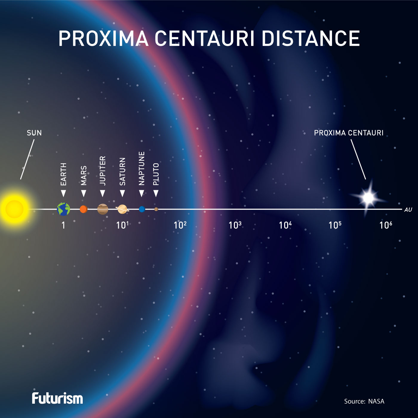 [Evergreen] The Next Earth Could Be just One Solar System Over