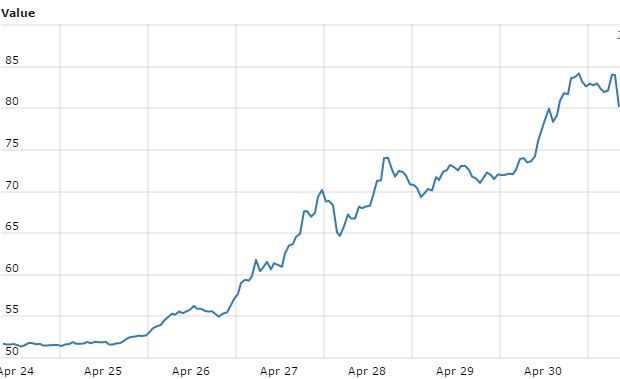 [Taken]Both Bitcoin and Ether Reach All-Time High Prices