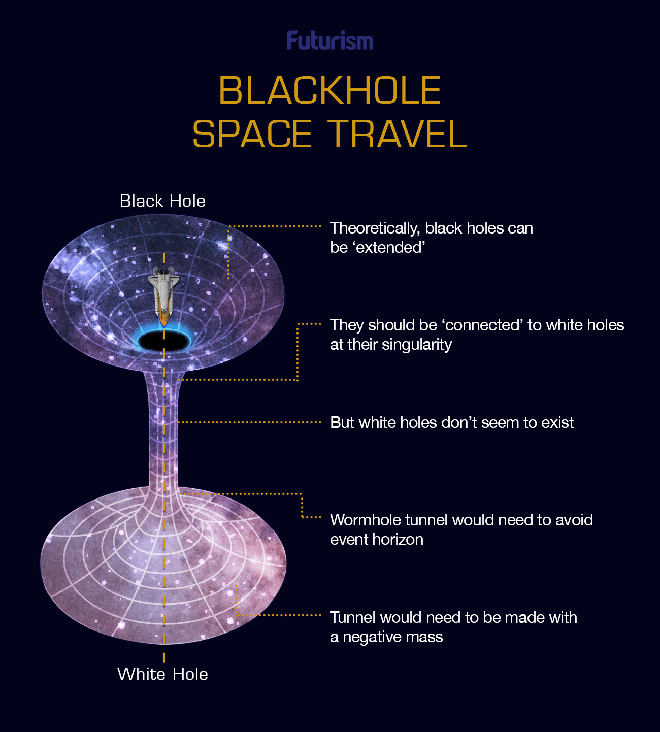 *1* [Evergreen] Are Wormholes Our Best Bet For Faster Space Travel?