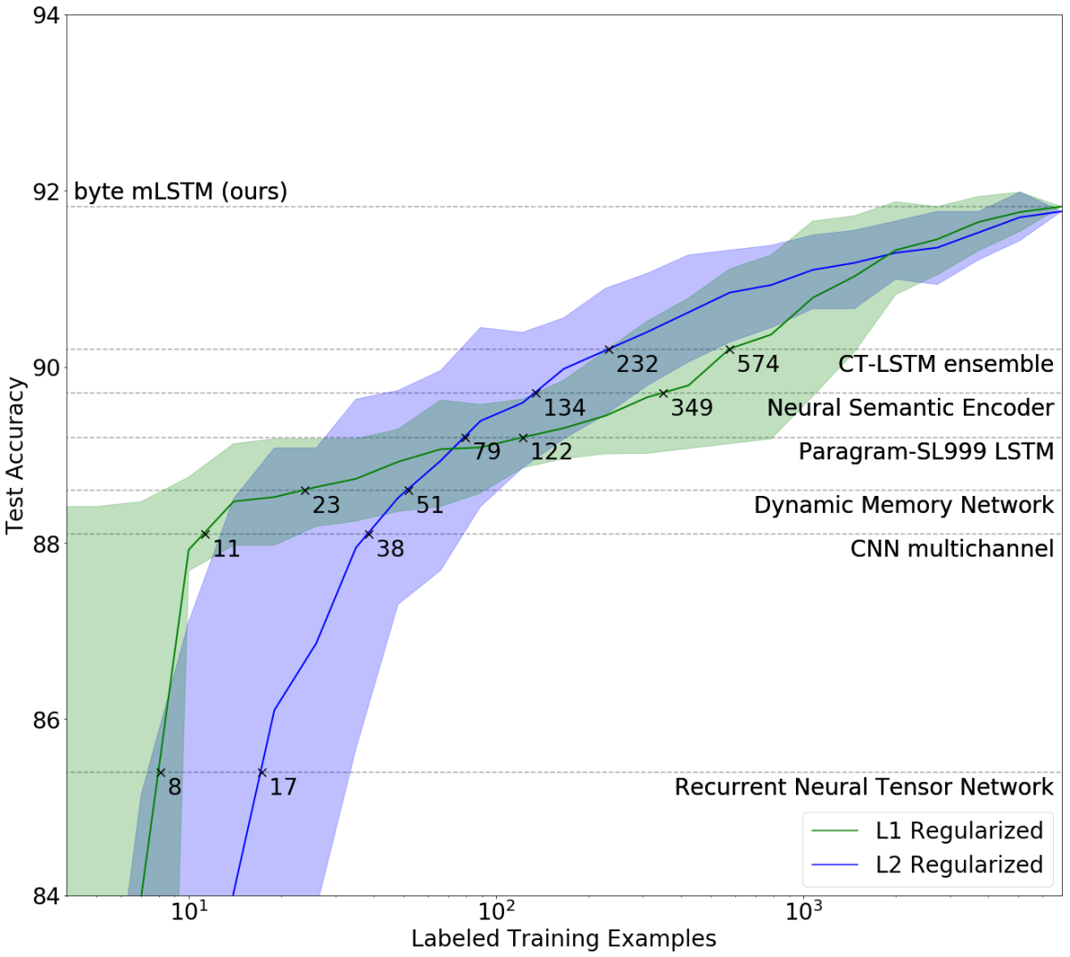 Image credit: OpenAI