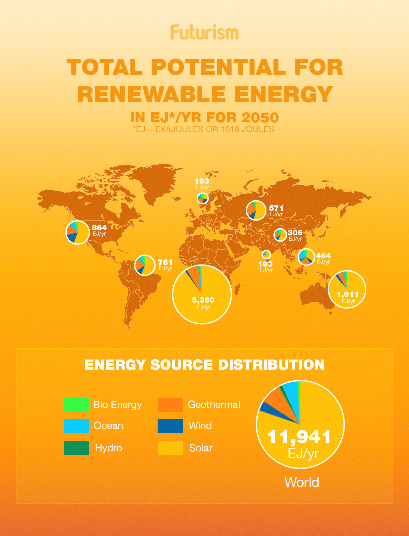 *1* [Evergreen] We’re a Decade Away From Renewables Being Cheaper Than Fossil Fuels [Kelsey]
