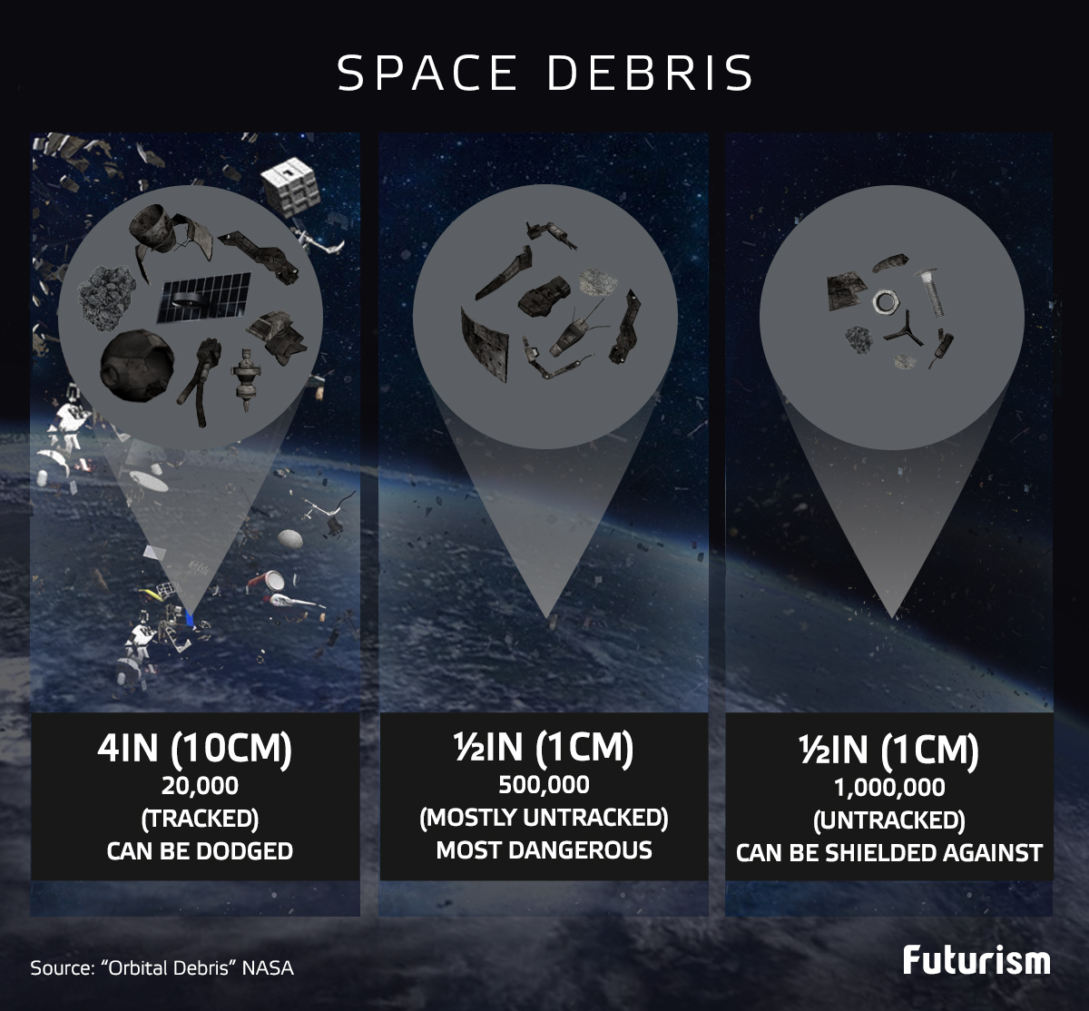 [Kelsey] Scientists Have Proposed Some Novel Ways of Cleaning Up Space Junk
