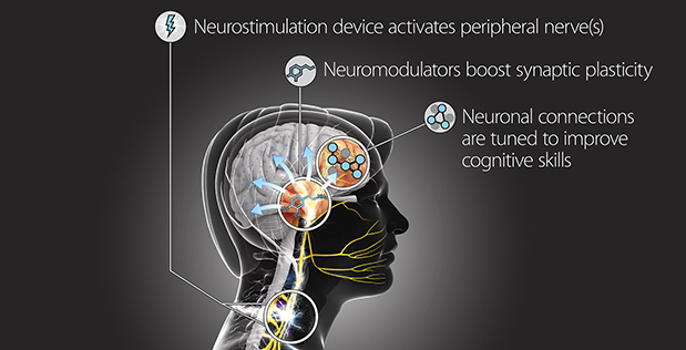 [Taken]Military Researchers Are Hacking the Human Brain So We Can Learn Much Faster