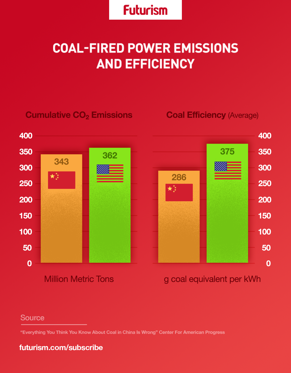 Report Confirms China’s Position as a World Leader in the Fight Against Climate Change
