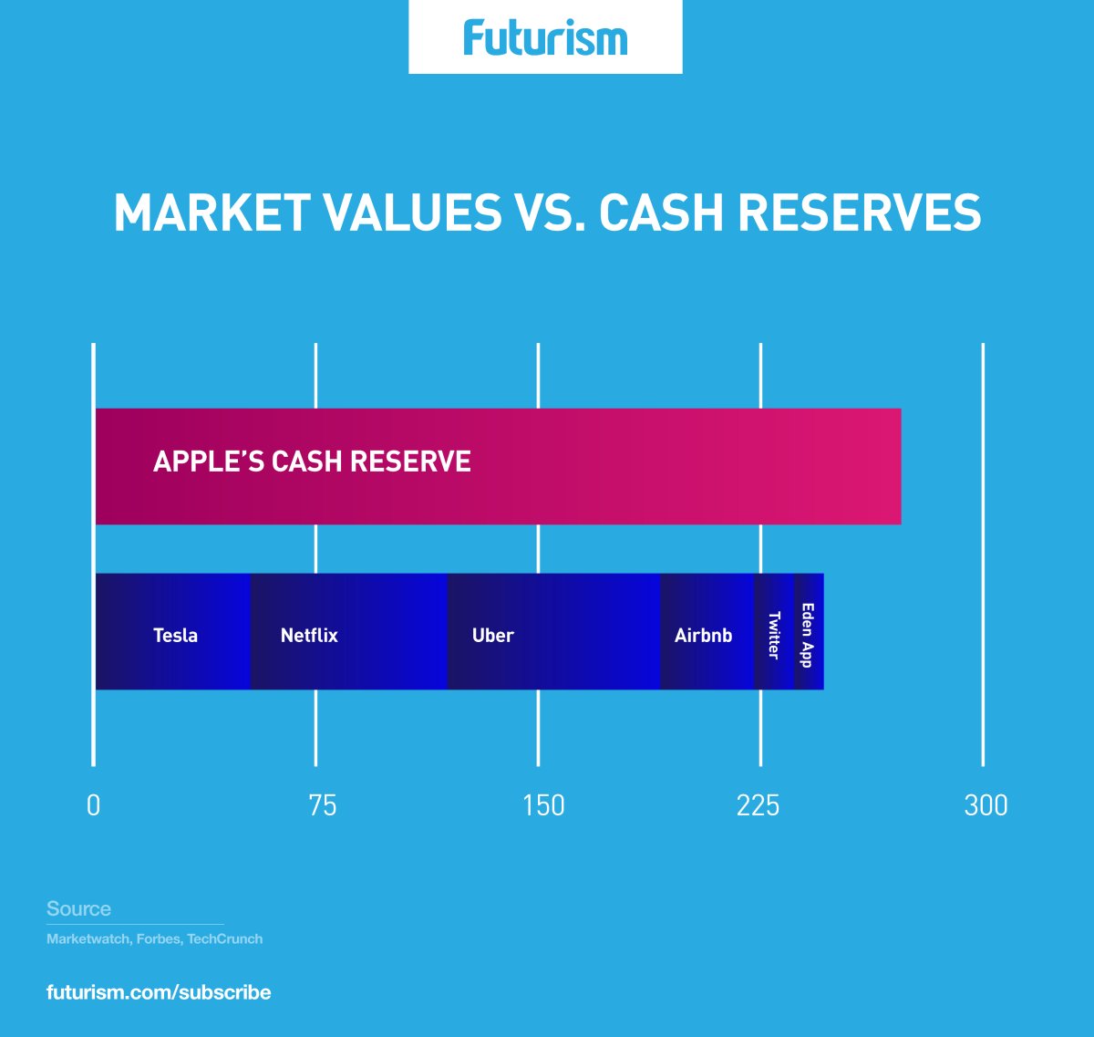 Forget Nations. Here’s Proof That Apple Rules the World
