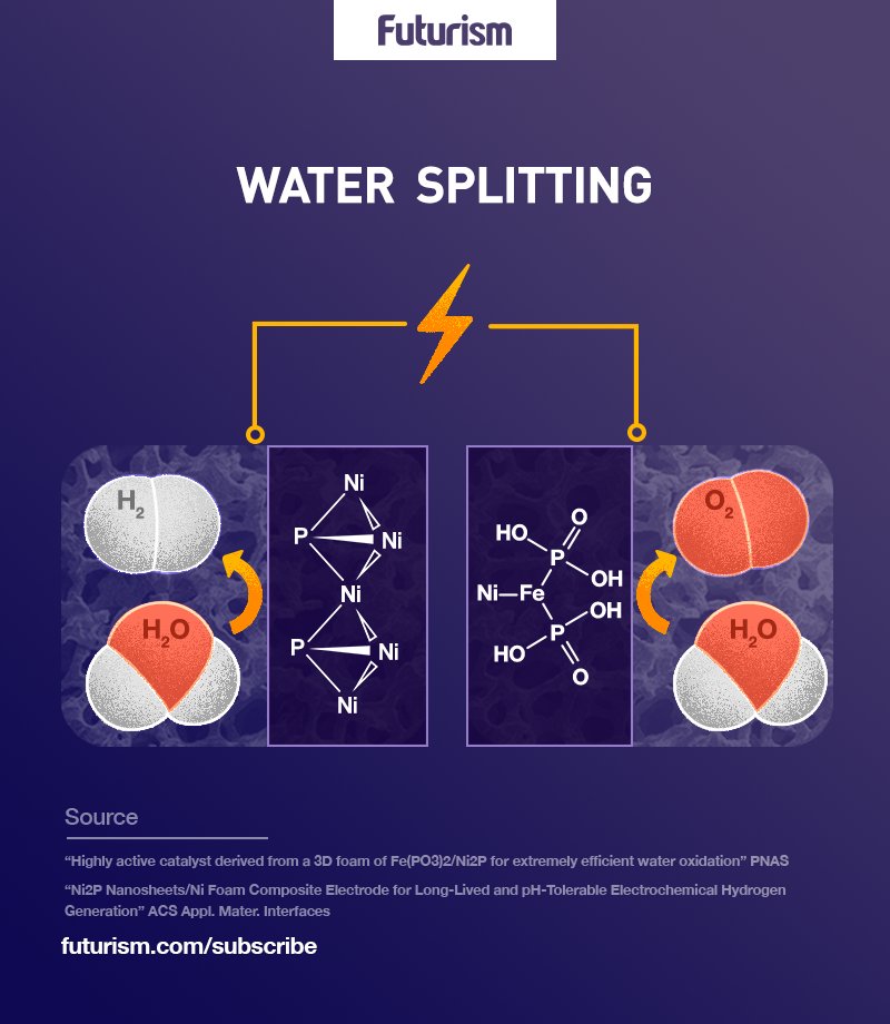 Scientists Found a Low-Cost Way to Produce the World’s Cleanest Energy Source