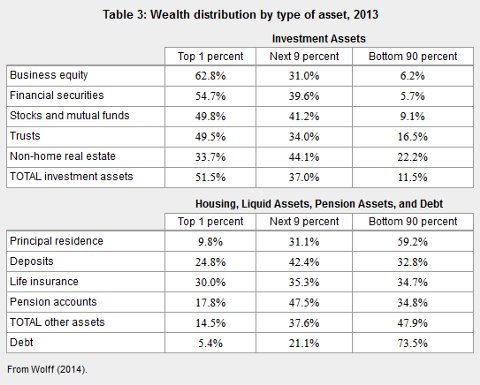 How to Reform Welfare and Taxes to Provide Every American Citizen with a Basic Income