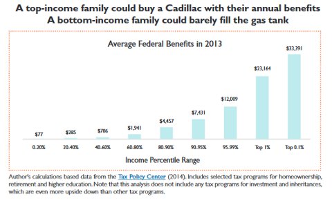 How to Reform Welfare and Taxes to Provide Every American Citizen with a Basic Income