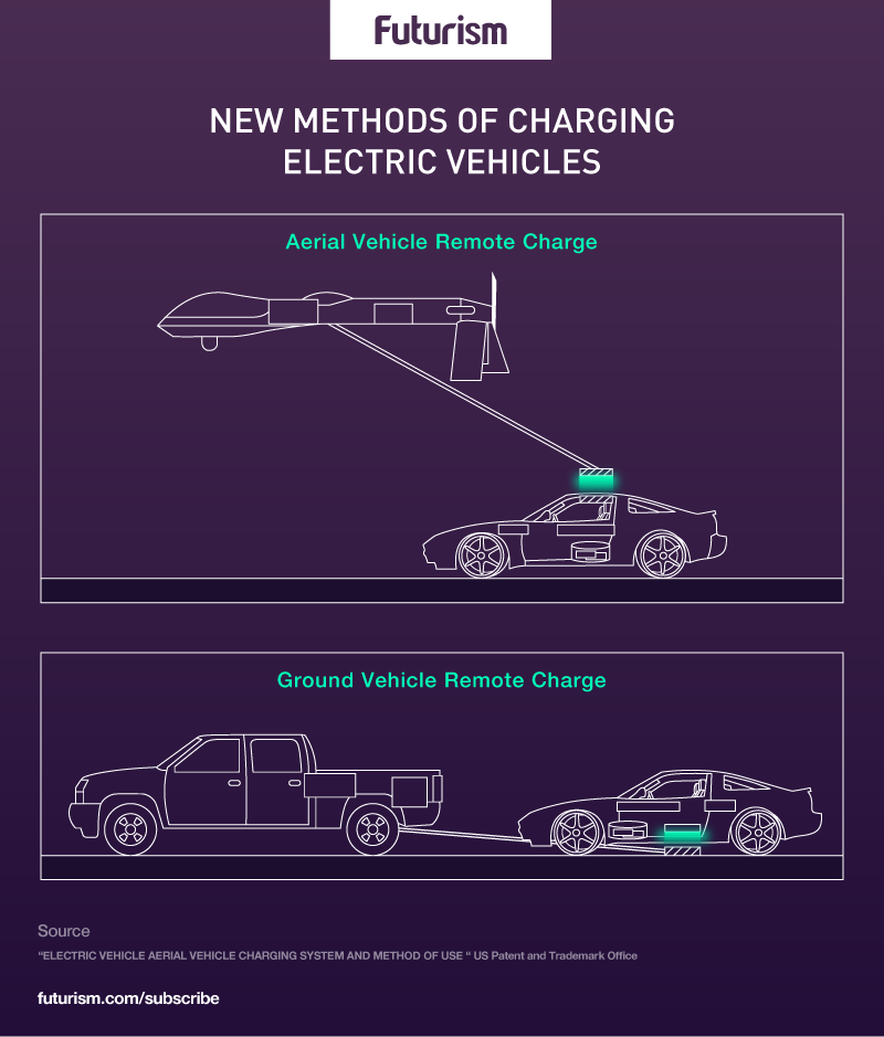 This Patent Could Solve One of the Biggest Issues With Owning a Tesla