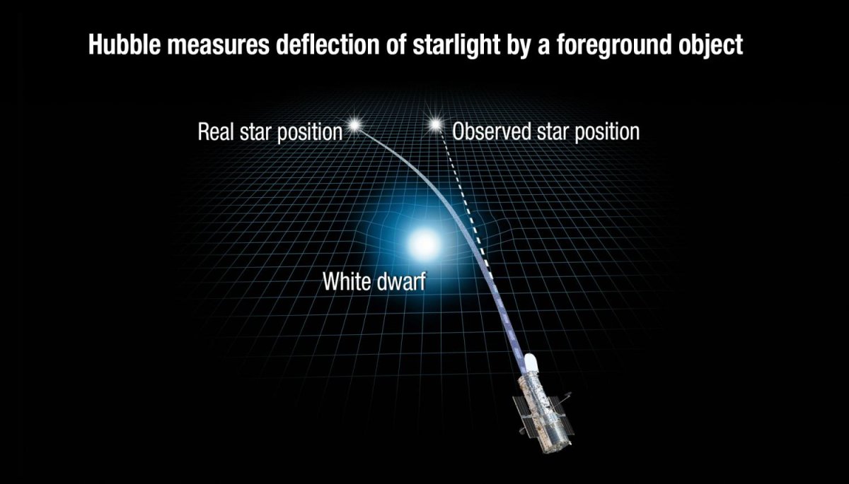 Image credit: NASA, ESA, and A. Feild (STScI)