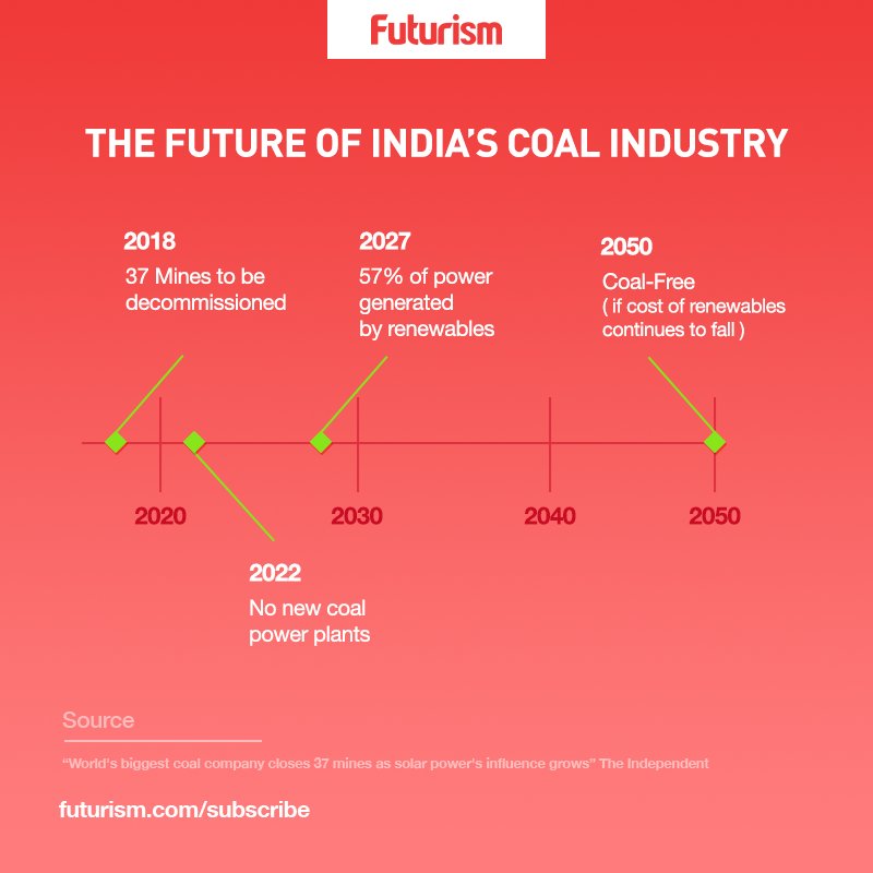 *4* The World’s Largest Coal Producer is Shutting Down a Number of Sites