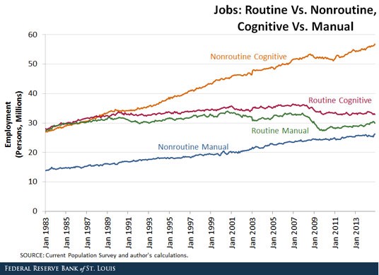 Deep Learning Is Going to Teach Us All the Lesson of Our Lives: Jobs Are for Machines