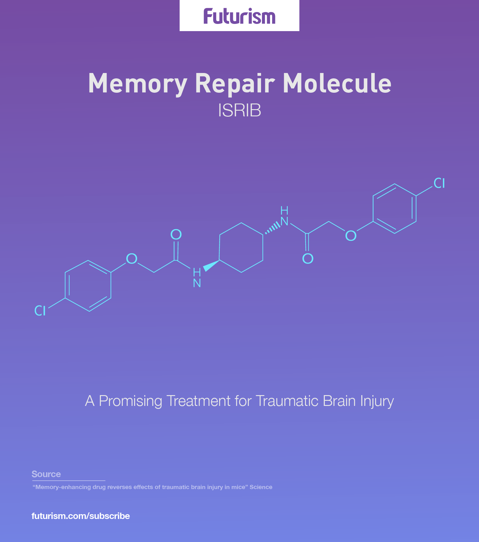 *4* New Compound Reverses the Effects of Traumatic Brain Injury in Mice