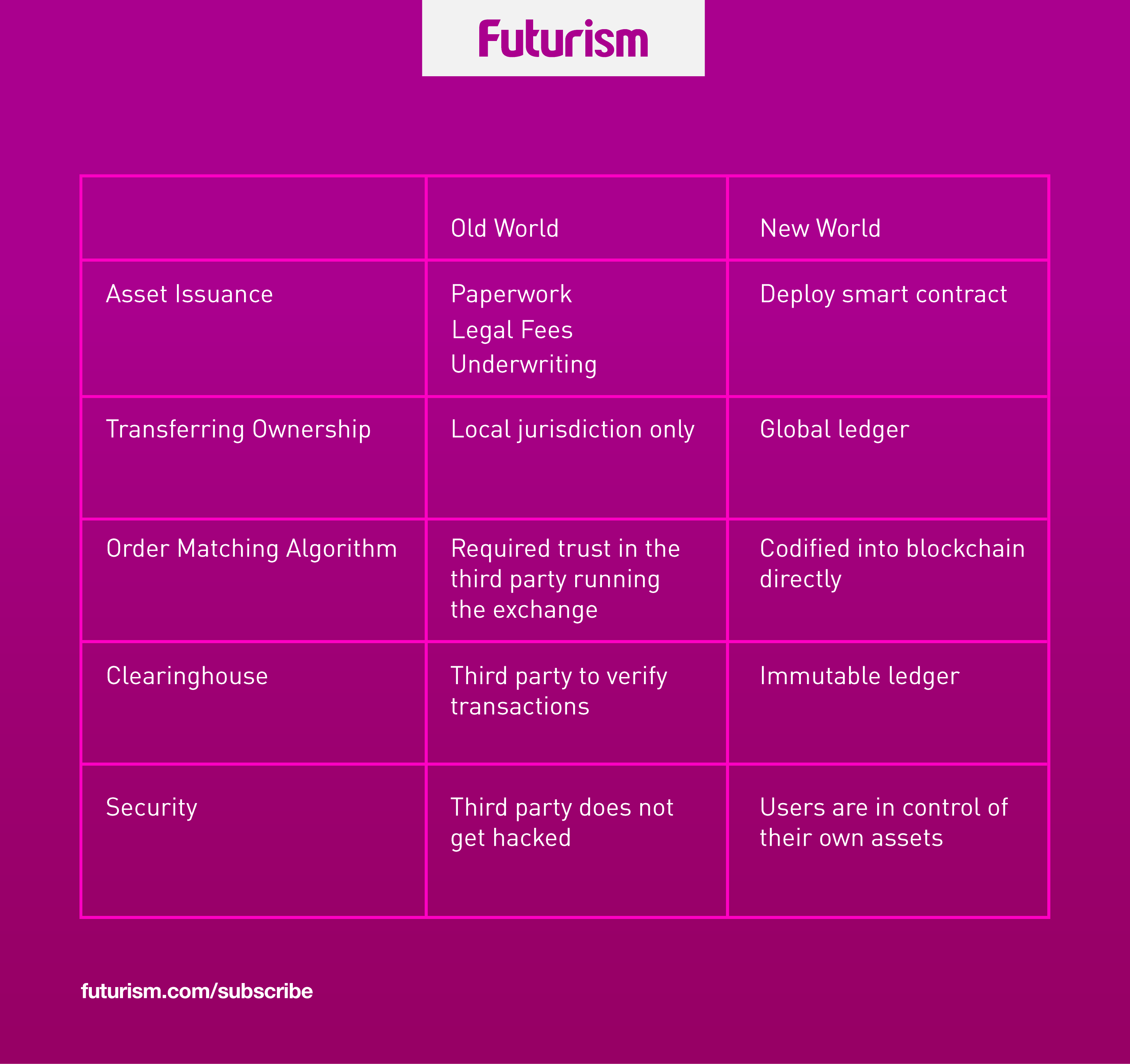 [Save for Jolene] Decentralized Exchanges Are the Future of Trading