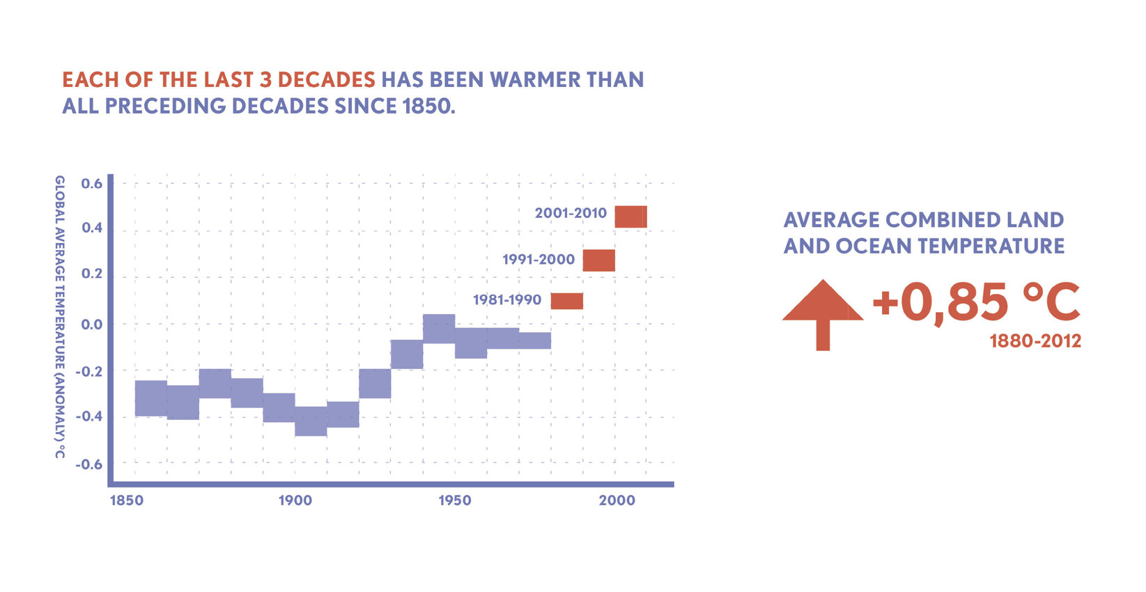 If We Stopped Emitting Greenhouse Gases Right Now, Would We Stop Climate Change?