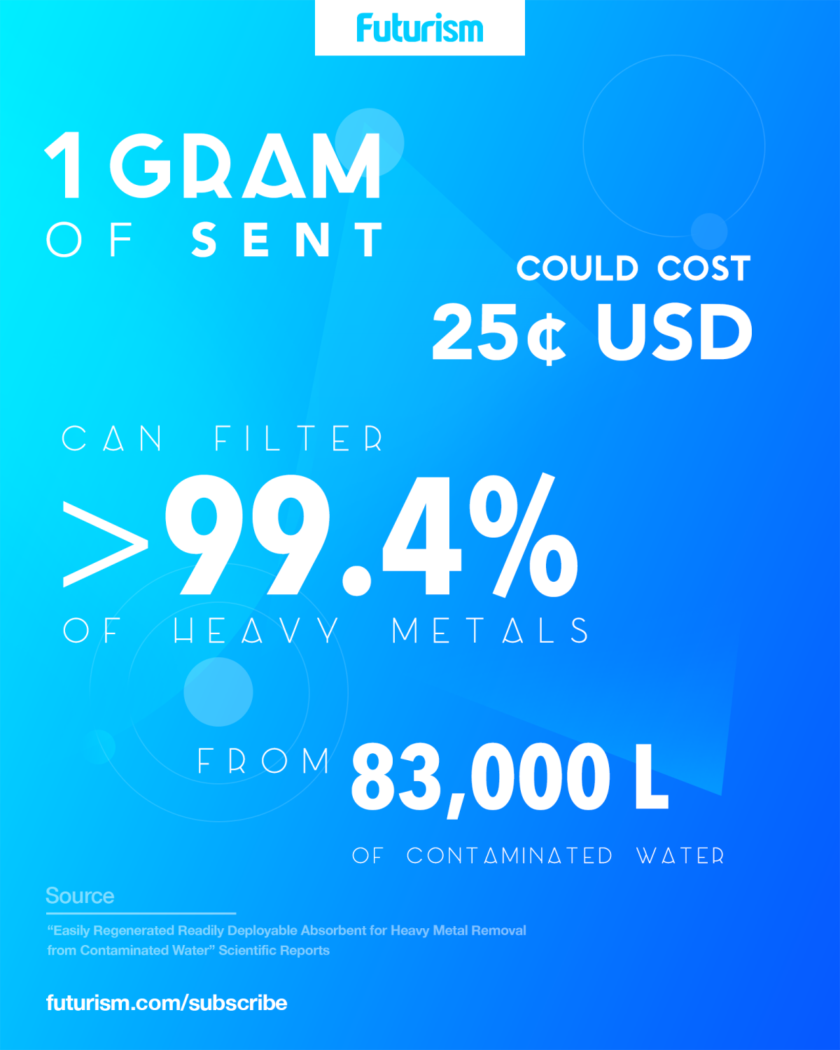 *4* A New Filter Can Remove Almost 100% of Toxic Materials from Water