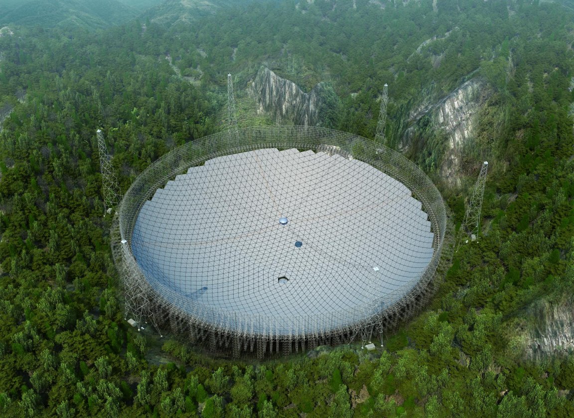 fast telescope largest radio telescope arecibo radio telescope