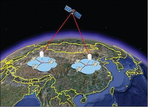 Image Credit: Chinese QUESS Research Team