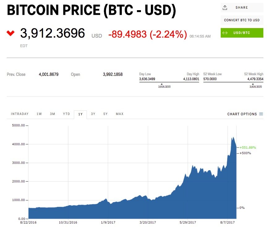 bitcoin cryptocurrency ethereum bitcoin cash
