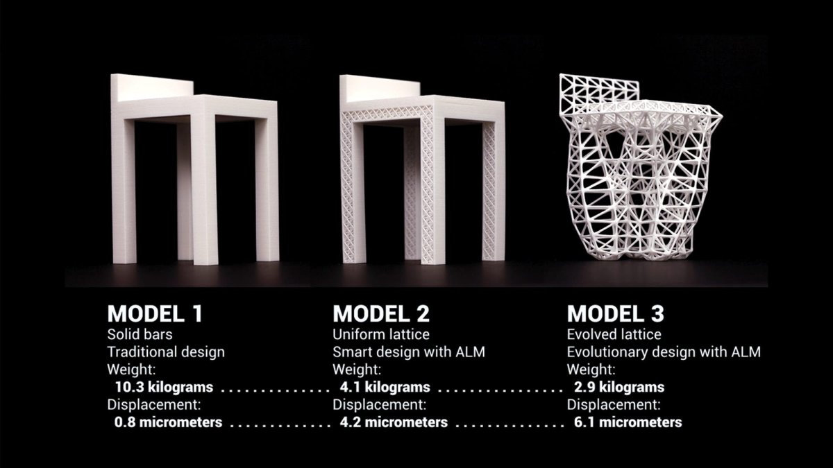 Image Credit: Autodesk