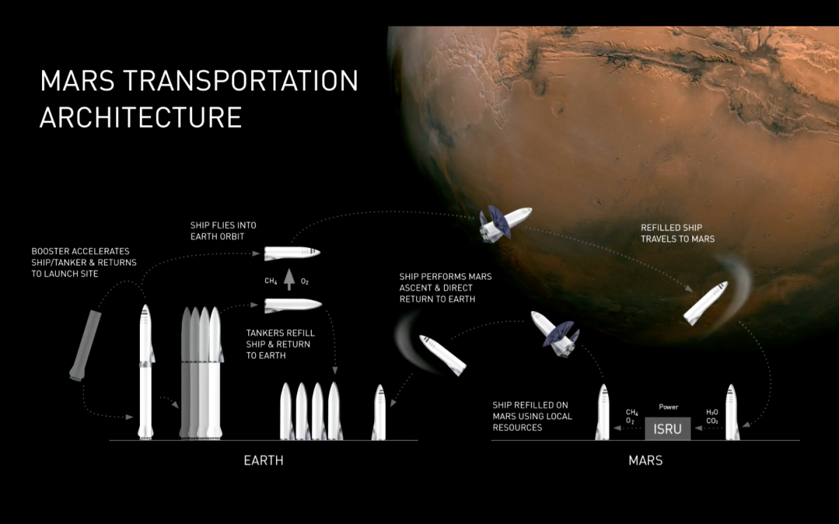 Image credit: SpaceX, screenshot