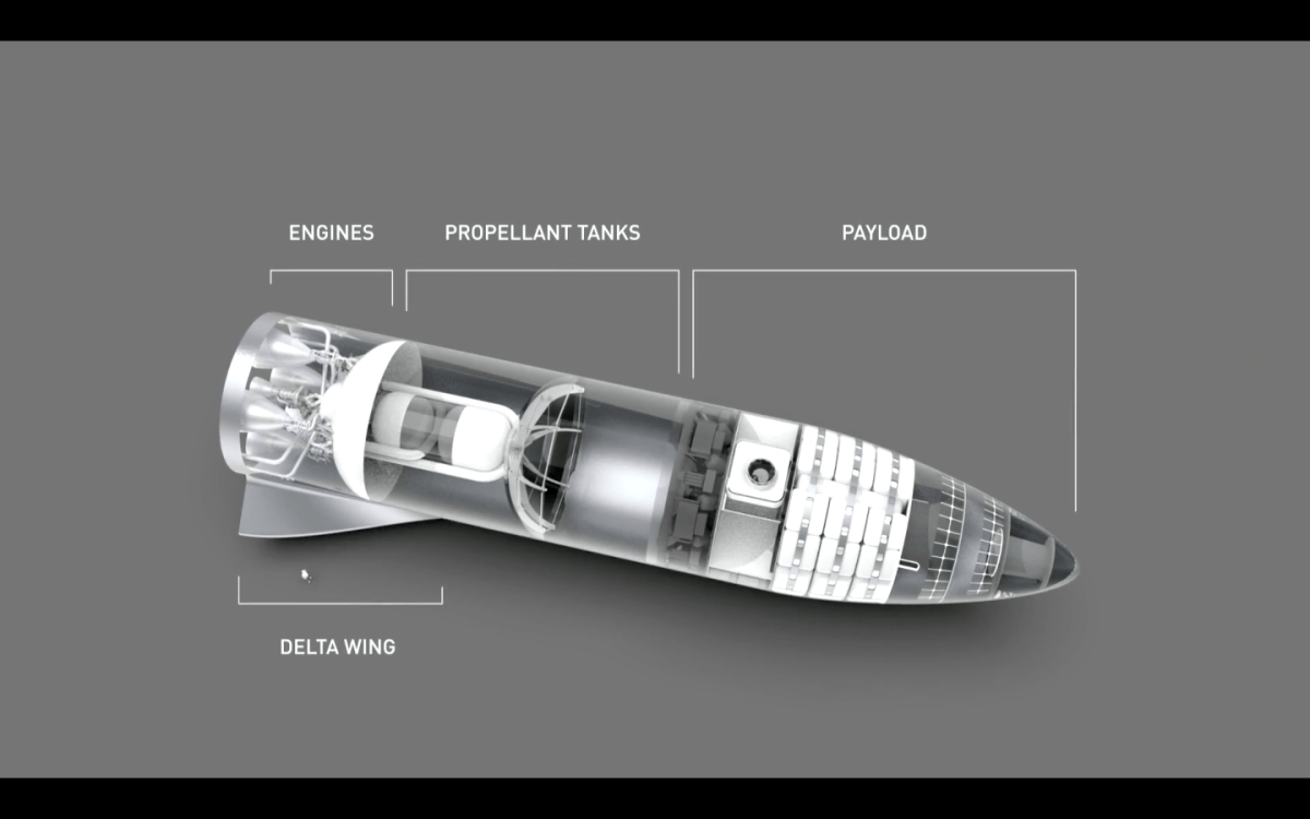 spacex mars bfr interplanetary transport system