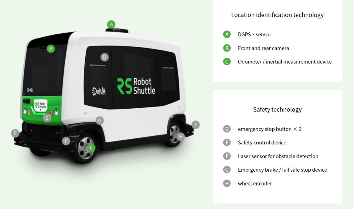 DeNA's Robot Shuttle and how it works. Image Credit: DeNA