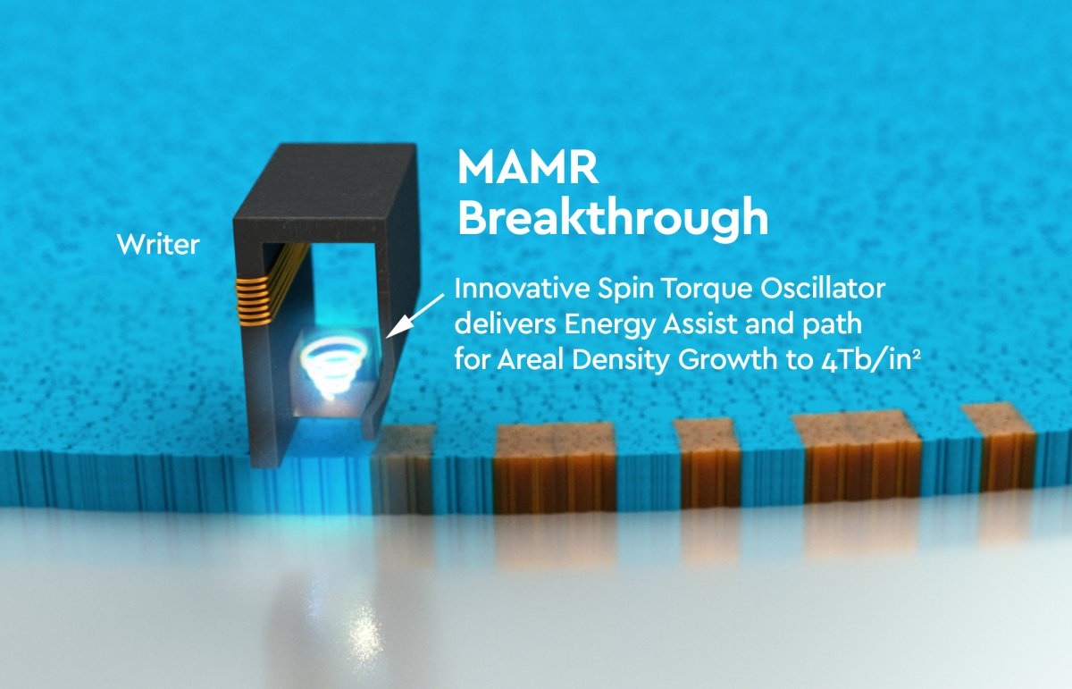 Concept image of Western Digital's MAMR Breakthrough. Image Credit: Western Digital