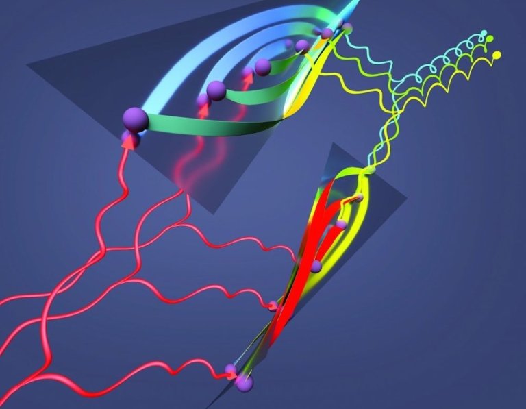 Berry curvature, as illustrated by twisting ribbons.