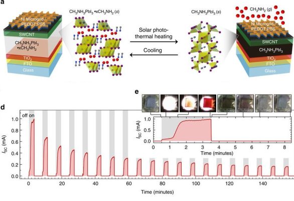 New Smart Windows Transform Into Solar Cells When They Change Color